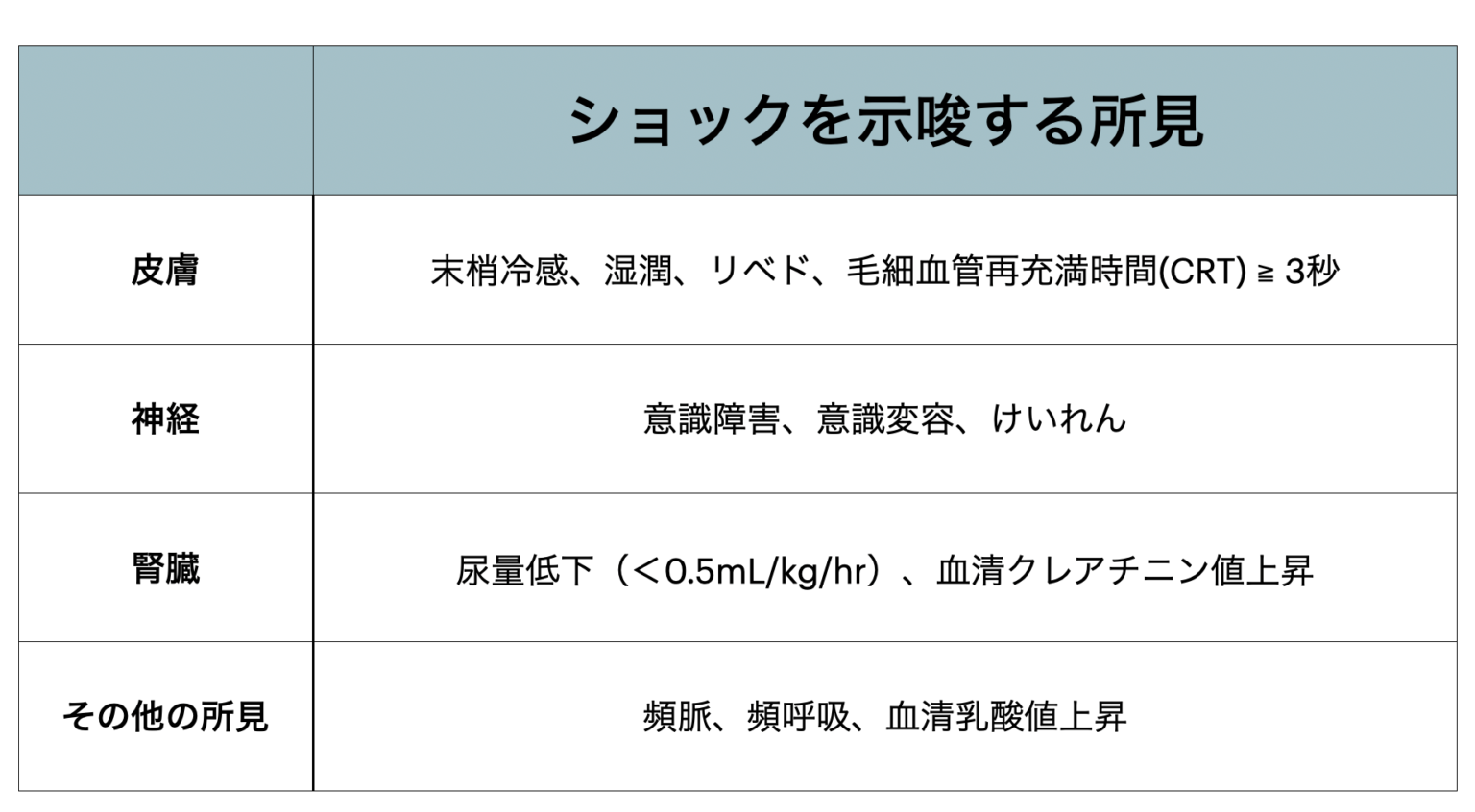 ショックにはどう動く? | 医学のすゝめ(医学のすすめ)