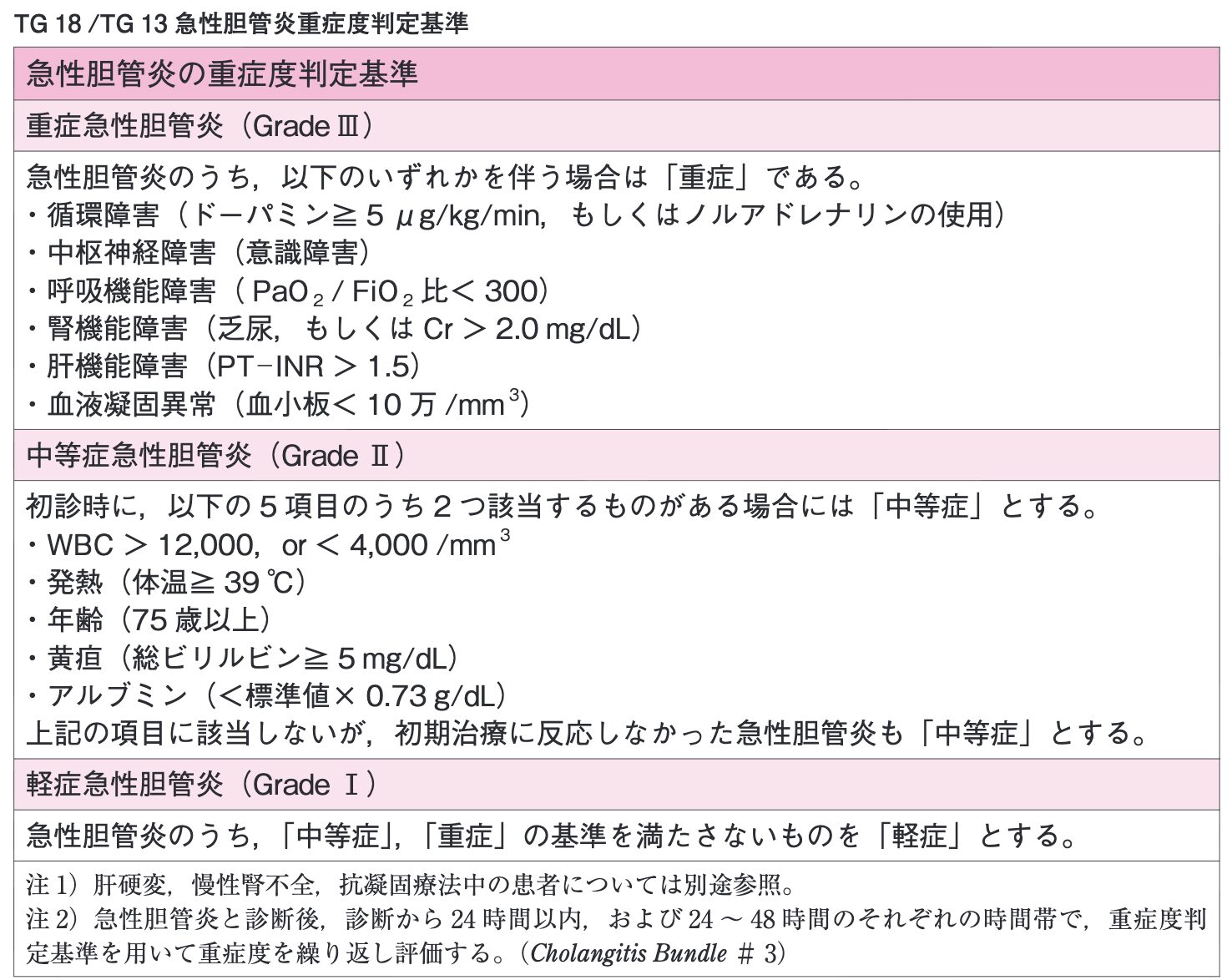 急性胆管炎-Acute Cholangitis- | 医学のすゝめ（医学のすすめ）