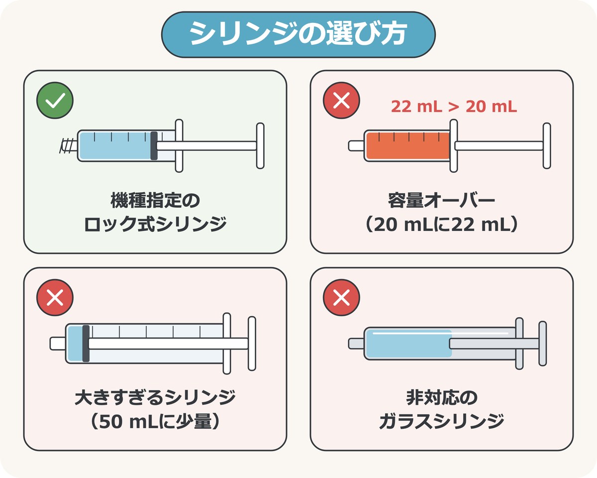 シリンジの選び方。機種指定のロック式シリンジはOK。容量オーバー、大きすぎるシリンジに少量、非対応のガラスシリンジはNG